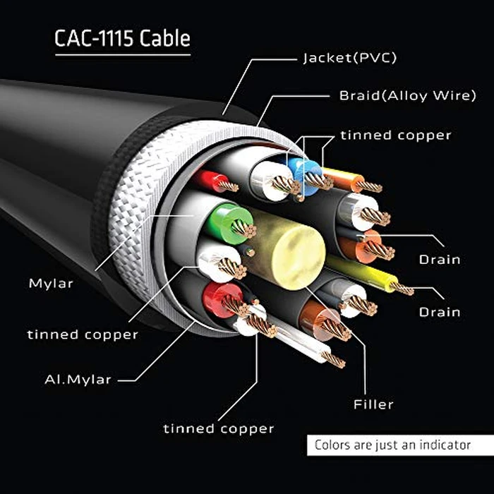 Club 3D CAC-1115 VESA Certified Mini DisplayPort to DisplayPort Bi-Directional 1.4/Hbr3 M/M Cable DP 1.4 8K 60Hz 2m- 6,56Ft by Club 3D - Image 6