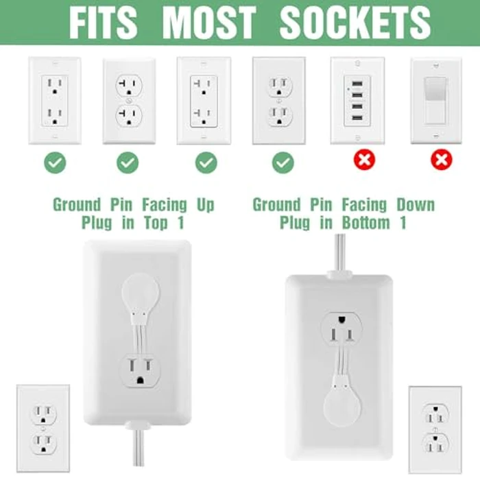 Flat Plug Extension Cord 3FT with Outlet Covers Baby Proofing,Ultra Thin Outlet Concealer with 3 Outlet Power Strip Universal Size for Home,Bedroom,Kitchen,Bathroom with ETL Listed,White by Znknthr - Image 4
