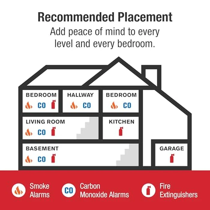 First Alert SMI100-AC, Hardwire Interconnect Smoke Alarm with Battery Backup, 1-Pack by First Alert - Image 3