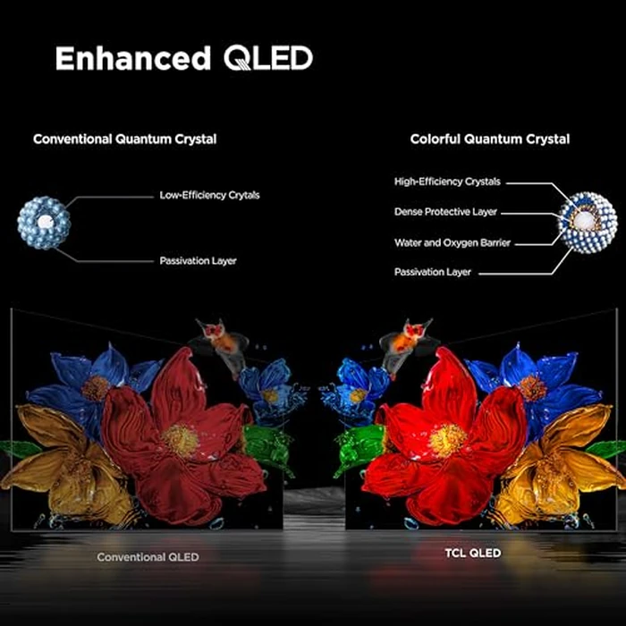 TCL 55-Inch QM6K Series QLED 4K Smart QD-Mini LED TV with Google TV (2025 Model) New Halo Control System, LD500 Precise Dimming Series, High Contrast HVA Panel, 144Hz Native Panel Refresh Rate by TCL - Image 9