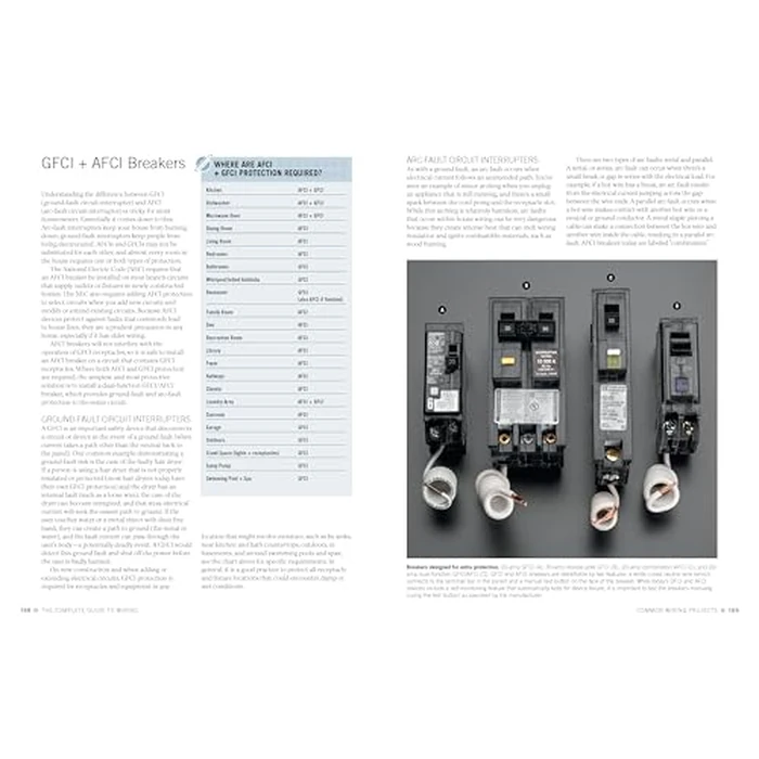 Black & Decker The Complete Guide to Wiring, Updated 9th Edition: Current with 2023-2026 Electrical Codes by Cool Springs Press - Image 6