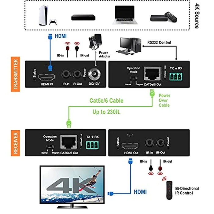 J-Tech Digital 4K HDBaseT HDMI Extender Over Cat5e/6 Ethernet up to 230ft (1080P) 130ft (4K), Supports HDCP 2.2/1.4, RS232, Bi-Directional IR and PoC by J-Tech Digital - Image 3