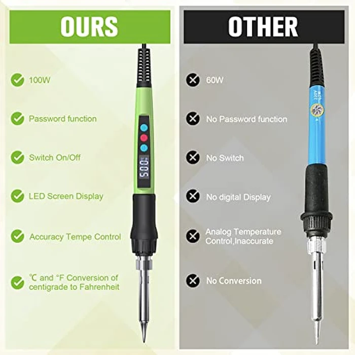 Soldering Iron Kit, 100W LED Digital Solder Gun kits with Ceramic Heater, Adjustable Temperature Welding Tools with Tips, Wick Braid, Stand, Solders Wire, Sponge, Flux Paste by Q-MING - Image 4