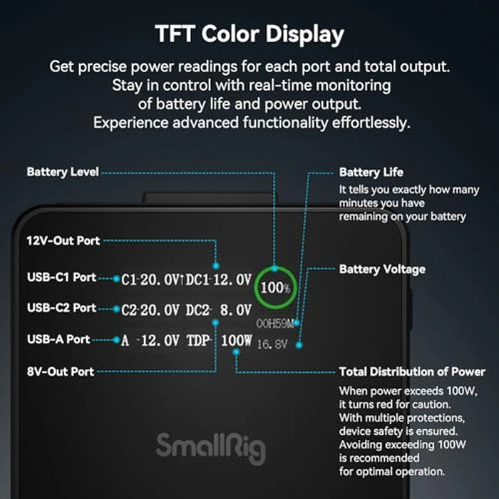 SmallRig V Mount Battery VB99 Pro, 6800mAh 99Wh 14.8V V-Mount Battery Support 100W PD USB-C Fast Charger, with D-TAP, Dual USB-C, Dual DC Port, USB-A, for Camera, Camcorder, Monitor, Filmmaker - 4292 by SmallRig - Image 6