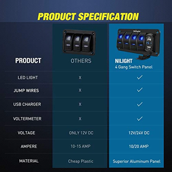 Nilight 4 Gang Rocker Switch Panel with 4.8 Amp Dual USB Charger Voltmeter Waterproof 12V 24V DC Night Glow Stickers for Car Trucks Boats RVs by Nilight - Image 7