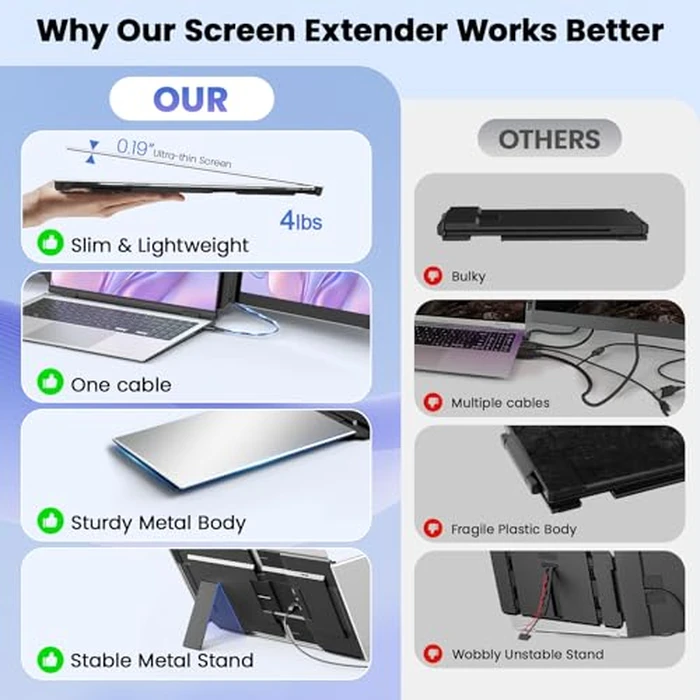 Rizpak One Cable Laptop Screen Extender, 15.6” Ultra-Slim Triple Portable Monitor, 1080P FHD IPS Display, USB-C/USB-A Connection, Travel Monitor for 13-17.3" Laptops, MacOS/Windows/Android by Rizpak - Image 2
