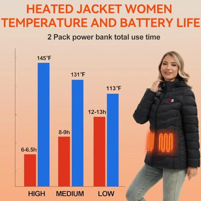 NBtoUS Womens Heated Jacket with 2PCS 10000mAh Power Bank,3 Heating Level, 9 Heating Zone (L) by NBtoUS - Image 2