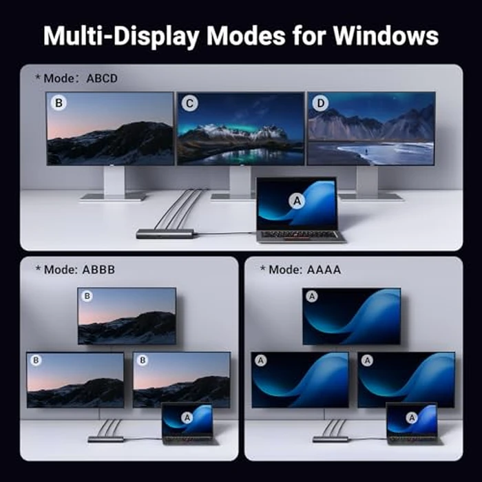 UGREEN 8 in 1 USB C Docking Station with Dual Monitor, 4K Triple Display USBC Hub with 2 HDMI, DP, 2 USB A&C 3.2 Ports, 100W PD, USB-C Dock Compatible for MacBook, Dell, HP, Lenovo, Surface etc by UGREEN - Image 5