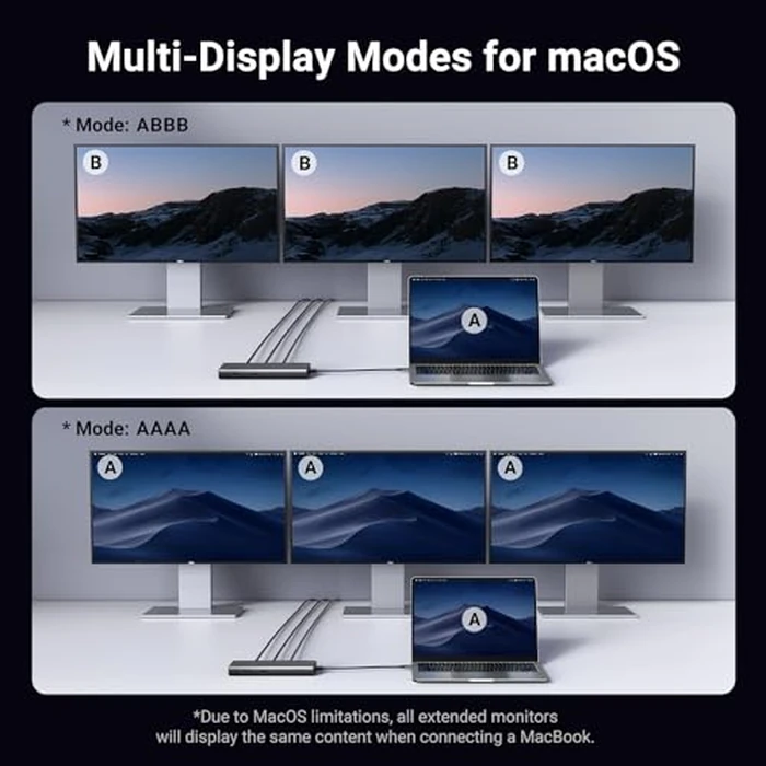 UGREEN 8 in 1 USB C Docking Station with Dual Monitor, 4K Triple Display USBC Hub with 2 HDMI, DP, 2 USB A&C 3.2 Ports, 100W PD, USB-C Dock Compatible for MacBook, Dell, HP, Lenovo, Surface etc by UGREEN - Image 6