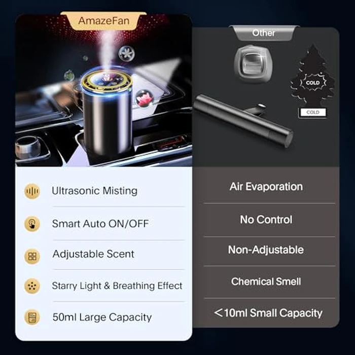 Smart Car Air Freshener - Car Diffusers for Essential Oils with Starry Sky Projection and Colorful Ambient Light, Auto On/Off, Adjustable Concentration Diffuser for Car with 50ml Car fragrance-Cologne by AmazeFan - Image 2