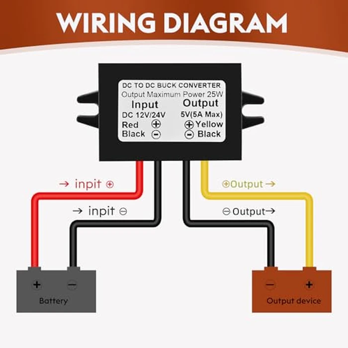 Klnuoxj DC 24V 12V to 5V 5A 25W Step Down Converter Module Buck Reduced Voltage Regulator Car Power Converter (2-Pack) by Klnuoxj - Image 3