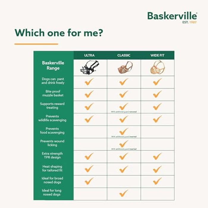 Baskerville Classic Basket Muzzle - Dog can Pant and Drink, Prevents Biting and Food Waste Scavenging, Strong TPR, Ideal for Longer Nosed Dogs, Breathable Dog Training Muzzle for Medium Dogs (Size 4) by Baskerville - Image 7