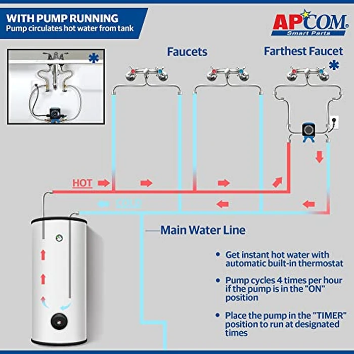 APCOM UT1 Automatic Hot Water Recirculation Pump For Under Sink - Instant Hot Water Recirculating System For Tank Type Water Heaters - Energy & Cost Efficient by A. O. Smith - Image 4