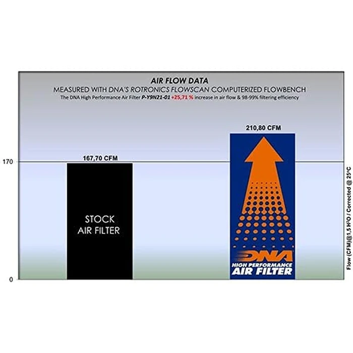 DNA High Performance Air Filter Compatible for Yamaha MT-09 (21-23) PN: P-Y9N21-01 by DNA High Performance Filters - Image 2