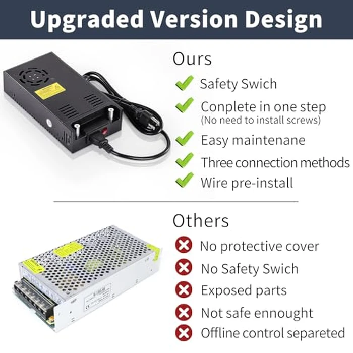 12V Power Supply 360W 30A, AC to DC Converter 110v to 12v dc Power Supply Adjustable Universal Transformer for RV, Radio/Car Stereos, LED Strip, CCTV, Computer Project, 3D Printer by MYSWEETY - Image 4