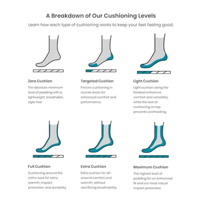 Smartwool Everyday No Show Socks for Men and Women Medium Gray M by Smartwool - Image 3