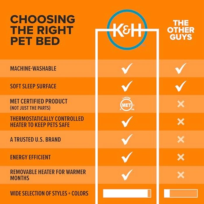 K&H Pet Products Heated Cat Bed Indoor, Thermo-Snuggle Cup Bomber Soft Heated Pet Bed for Large Indoor Cats and Small Dogs, Machine Washable, Waterproof Heated Pad, Safety Listed - 18 X 14in Gray by K&H Pet Products - Image 5