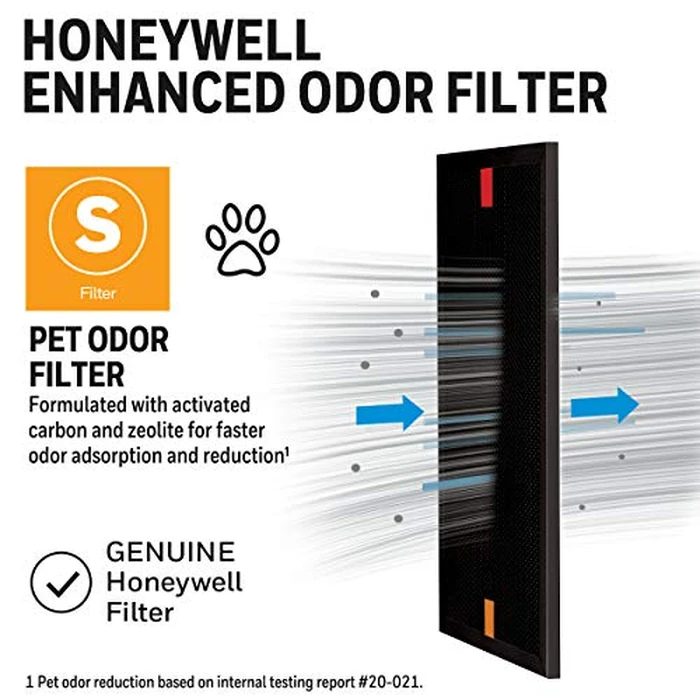 Genuine Honeywell HRFSP1 Enhanced Pet Odour Air Purifier Filter (S) by Honeywell - Image 5