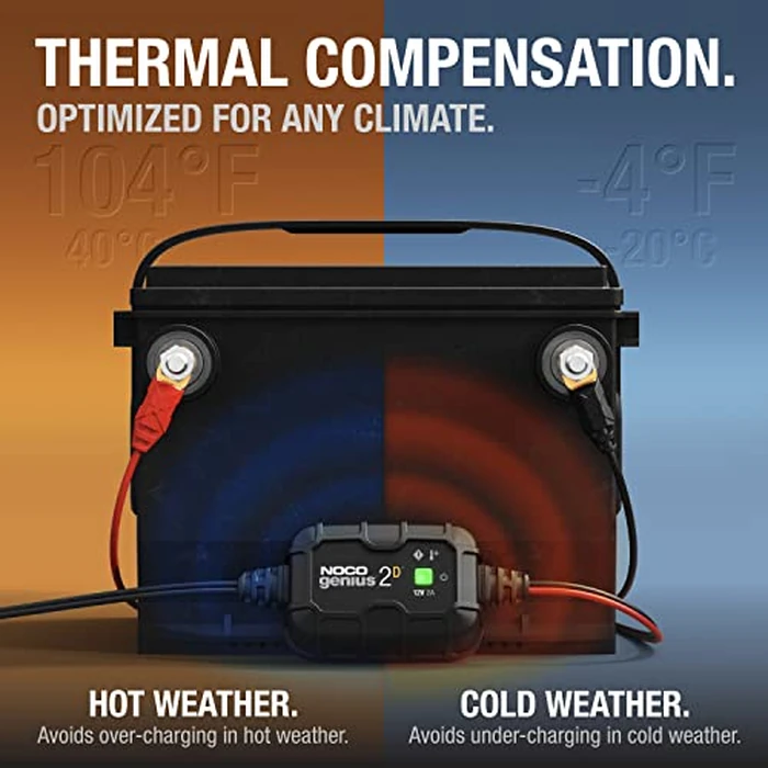 NOCO GENIUS2D: 2A 12V Smart Onboard Battery Charger - Direct-Mount Automatic Maintainer, Trickle Charger & Desulfator with Overcharge Protection & Temperature Compensation - for Lead-Acid Batteries by NOCO - Image 4