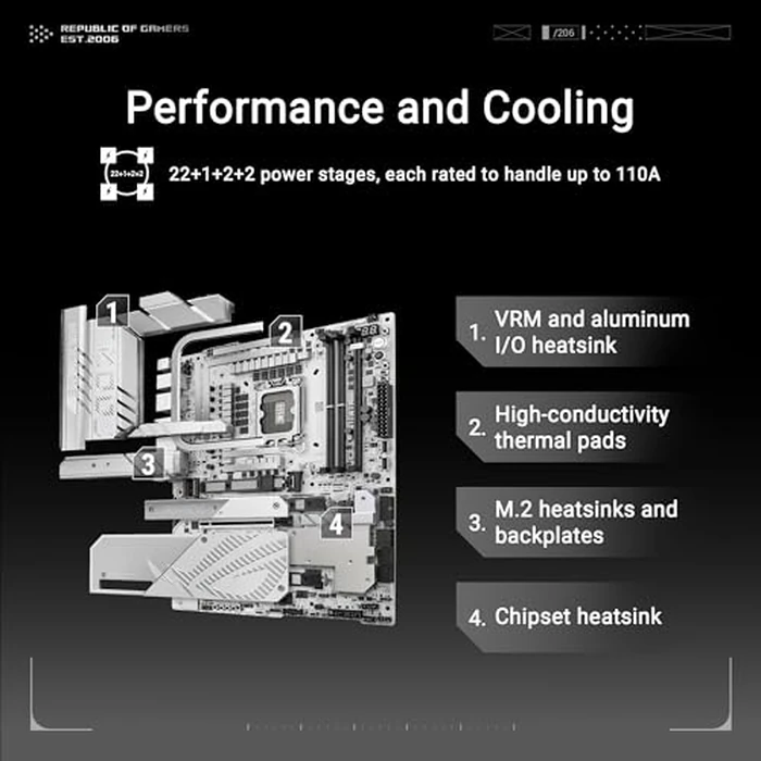 ASUS ROG Maximus Z890 APEX Intel Z890 LGA 1851 ATX Motherboard, Advanced AI PC-Ready, 22+2+1+2 Stages, DDR5, WiFi 7, 5G LAN, 3X PCIe 5.0 M.2, Thunderbolt 4, USB Type-C, AI OC, Cooling & Networking by Asus - Image 3