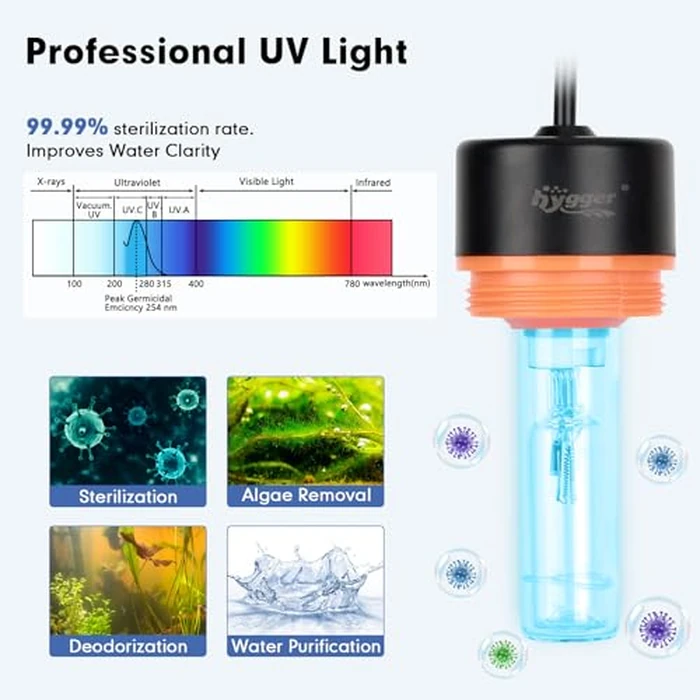 hygger Aquarium U-V Light with Timer, 360 degrees Protective Shield Clean Light for Green Water and Algae Clean, Mini Algae Control Lamp for Freshwater and Saltwater Tank (3W for 5-25 Gallon) by hygger - Image 3