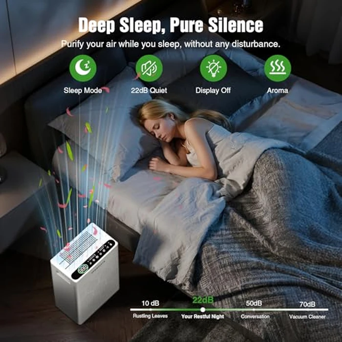 DAYETTE Air Purifiers for Bedroom Home, HEPA H14 Filter for Large Room up to 2400ft², Pet Air Purifier with Fragrance Remove Dust Pet Hair Odor, Washable Filters, 22dB Quiet by DAYETTE - Image 6