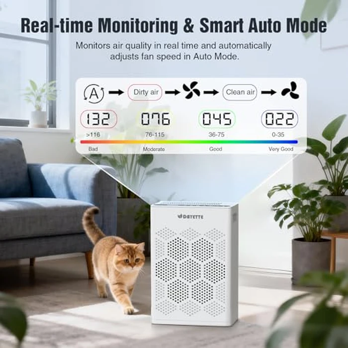 DAYETTE Air Purifiers for Bedroom Home, HEPA H14 Filter for Large Room up to 2400ft², Pet Air Purifier with Fragrance Remove Dust Pet Hair Odor, Washable Filters, 22dB Quiet by DAYETTE - Image 8
