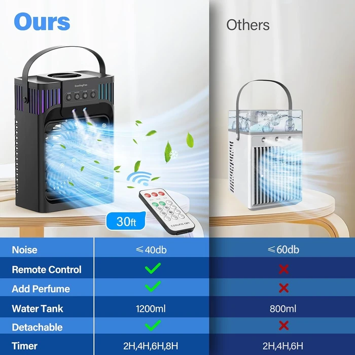 Tiokviop Portable Air Conditioner AB-1 - Black by Tiokviop - Image 4