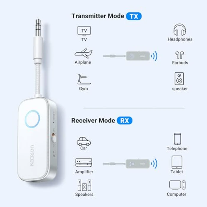 UGREEN Airplane Bluetooth 6.0 Transmitter Receiver for 2 Airpods or Headphones, Airplane Travel Essentials 2-in-1 Wireless Bluetooth Adapter, 3.5MM AUX Jack Adapter on Flight, TV, Car Stereo by UGREEN - Image 2