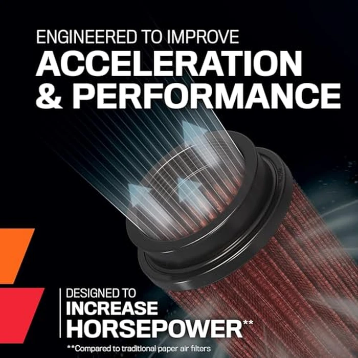 K&N High-Flow Original Lifetime Universal Clamp-On Air Filter: High Performance, Premium, Washable: Flange Diameter: 2.0625 In, Filter Height: 5 In, Flange Length: 2.5 In, Shape: Round, RU-1780 by K&N - Used - Like New condition - US$26.39