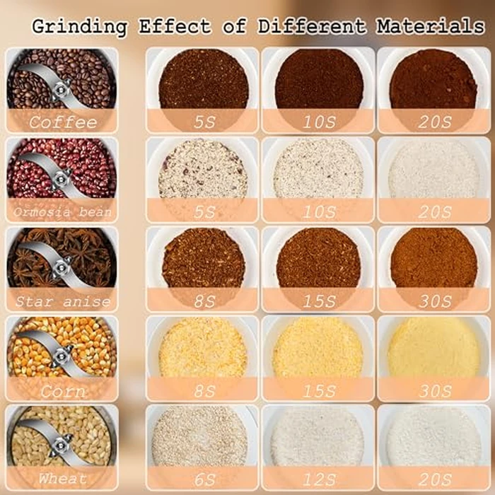 INSELY Grain Mill Grinder 2000g High Speed Food Grain Mill Stainless Steel Seeds Flour Nut Pill Wheat Corn Herbs Spices & Seasonings Dry Grinder Electric Machine Grinder for Kitchen by INSELY - Image 6