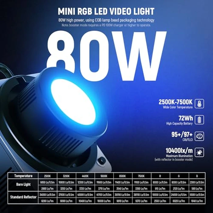 NEEWER 80W RGBWW LED Video Light with 72Wh Battery, 100W PD Fast Charger, APP/2.4G Control, 10400lux/m 2500K-7500K, Mini RGB Bowens Mount Studio Photography Recording Continuous Output Lighting, HB80C by NEEWER - Image 2