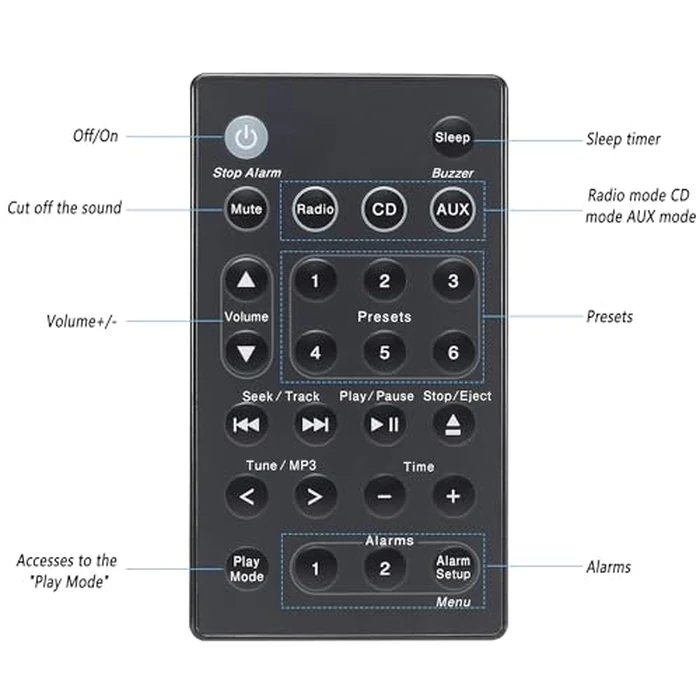 Universal Replacement Bose Remote Control for Bose Sound Touch Wave Music Radio System-Generation The 1,2,3,4th (Batteries Excluded)(Black) by NJALNKHM - Used - Like New condition