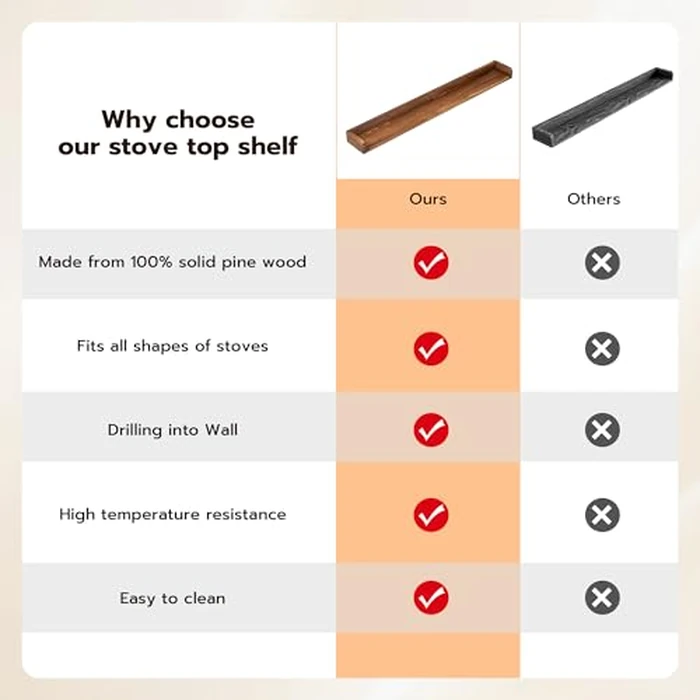 Fun Memories Stove Top Shelf, 30" Magnetic Shelf Over the Stove Spice Rack, Solid Wood Stove Shelf, Wall Mounted Shelf for Home Storage Organization, Heat and Pressure Resistant, 1pcs, Dark Brown by Fun Memories - Image 7