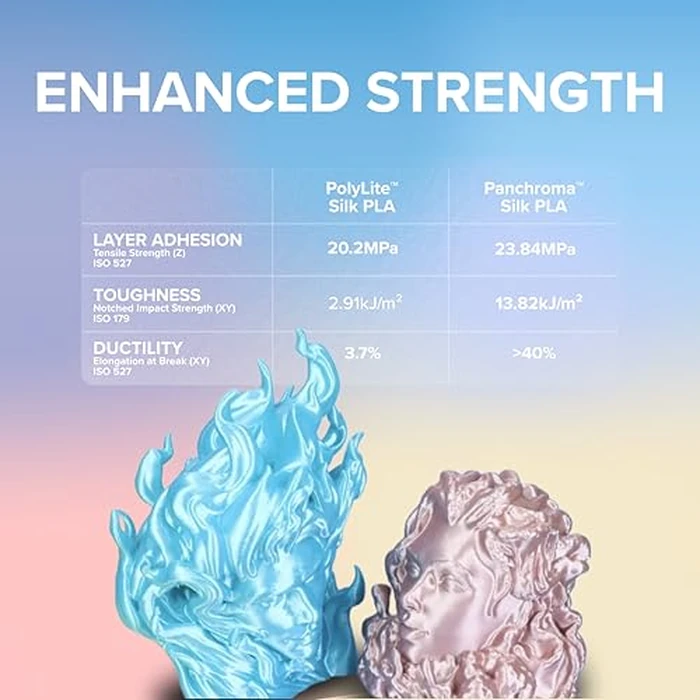 Polymaker Panchroma Silk PLA Filament 1.75mm 1kg, Shiny Magenta, New and Improved Formula, Better Strength, Printing Speed and Clog-Free. Works in Most FDM and Multicolor 3D Printers. by Polymaker - Image 4