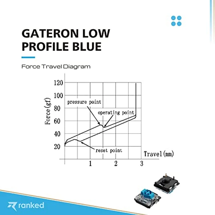 Gateron ks-27 Low Profile Key Switches for Mechanical Gaming Keyboards | Plate Mounted (Gateron Blue, 65 Pcs) by Ranked - Image 3