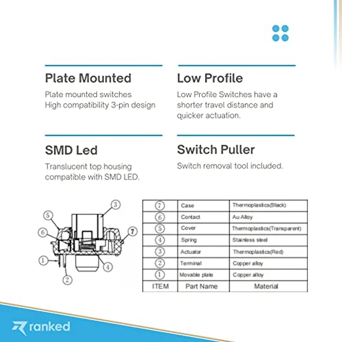 Gateron ks-27 Low Profile Key Switches for Mechanical Gaming Keyboards | Plate Mounted (Gateron Blue, 65 Pcs) by Ranked - Image 4