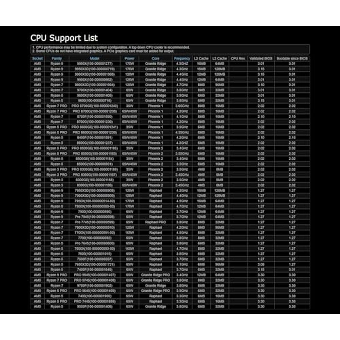 ASRock B650M-HM.2+ AMD AM5 Micro-ATX Motherboard, Supports AMD Ryzen 9000/8000/7000 Series Processors, DDR5 6400+ (OC), PCIe 5.0 M.2, Gigabit LAN, 6+1+1 Power Phase by ASRock - Image 5