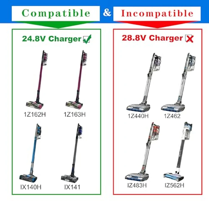 24.8V Charger Replacement for Shark Cordless Rocket Pet Pro Vacuum IX141 IX141H IX140H IZ362H IZ363H IZ163H IZ142 IZ162H XBCHGX140 XSBT620 DK33-248080H-U Battery Power Cord Adapter by NSGWKZD - Image 3