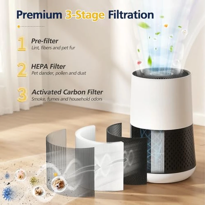 2 Pack 1712-0110-00 Replacement Filter O Compatible with Winix A231 and A230 Air Purifier, 3-in-1 HEPA and Activated Carbon Filter by Cabiclean - Image 3