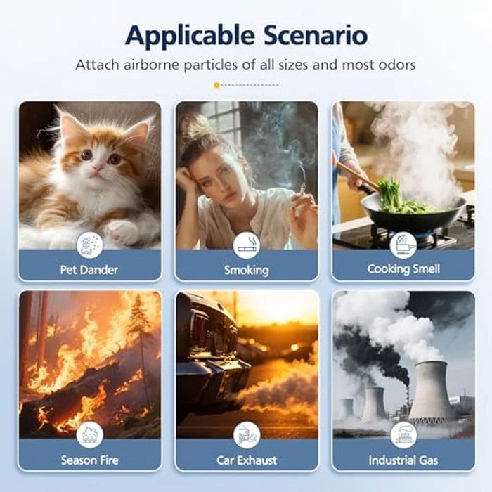 2 Pack 1712-0110-00 Replacement Filter O Compatible with Winix A231 and A230 Air Purifier, 3-in-1 HEPA and Activated Carbon Filter by Cabiclean - Image 7