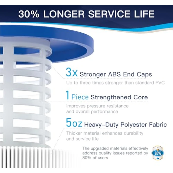 Grefilt C5030 Pool Filter Cartridges, Compatible with Hayward SwimClear C5030, C5020, C5025, Replaces Hayward CX1280XRE, Pleatco PA131-PAK4, Unicel C-7494, Filbur FC-1227, 524 sq. ft, 4-Pack by Grefilt - Image 5