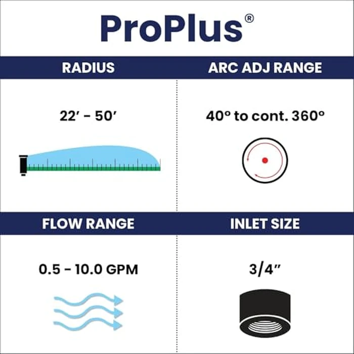 K Rain ProPlus 3/4" Reclaimed Water (RCW) Gear Drive Rotor Sprinkler 4 1/2" Pop-Up | 22' - 50' Spray Distance, 40 degrees - 360 degrees Arc Spray Pattern with Full-Circle | Includes Install Kit (2 Pack) by K-Rain - Image 5