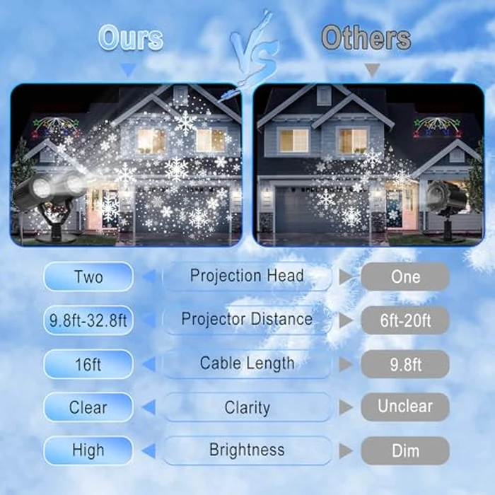 Christmas Projector Lights Outdoor, Dual Head Snowflake Projector Lights Waterproof with Timer, Dynamic Snow Holiday Projector Light for Room Wall Patio Garden Xmas Decorations by Nielfoi - Image 6