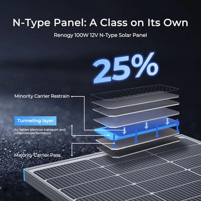 Renogy N-Type 100 Watt Solar Panel with Mounting Z Brackets, 16BB 100W Solar Panel 12V, 25% High Efficiency PV Module Power Charger for RV Camper Marine Home Rooftop Off-Grid by Renogy - Image 2