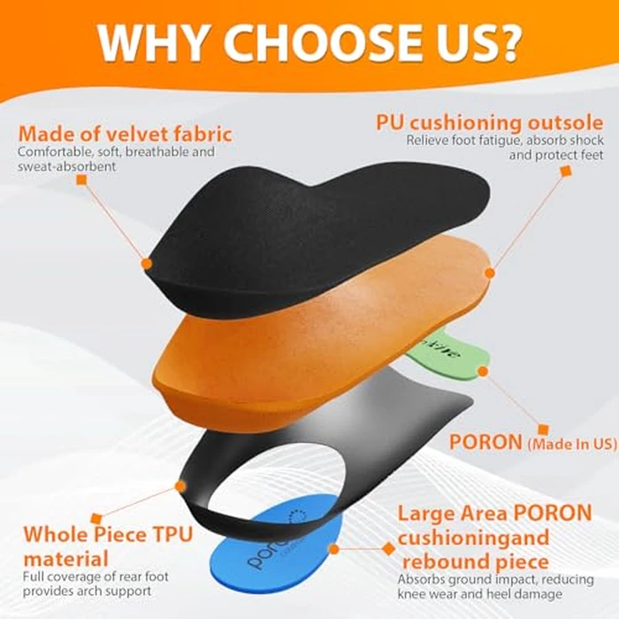 Work Boot Insoles for Standing All Day, High Arch Support Orthotic Shoe Inserts Relief Plantar Fasciitis, Flat Feet, Achilles Tendonitis - Women Men - S(Men's 6.5-7.5) by Gviipk - Image 3