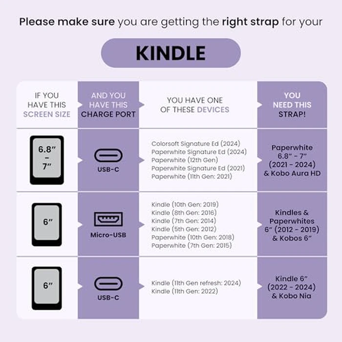 Strapsicle Silicone Hand Straps | Accessory for 6" Kindles & Paperwhite (2012-2019) and 6" Kobo e-Readers | 2-Pack | Black by Strapsicle - Image 4