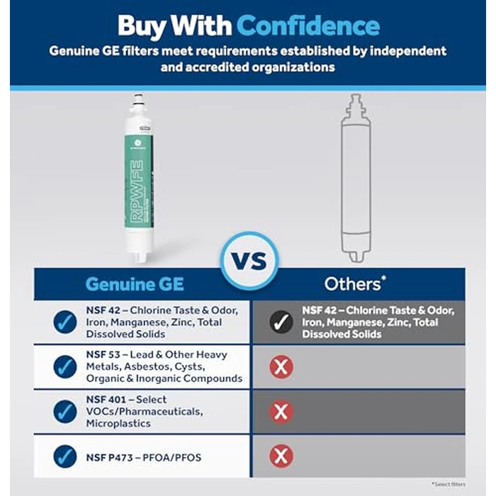 GE RPWFE Refrigerator Water Filter - WG03F04947 by GE - Image 3