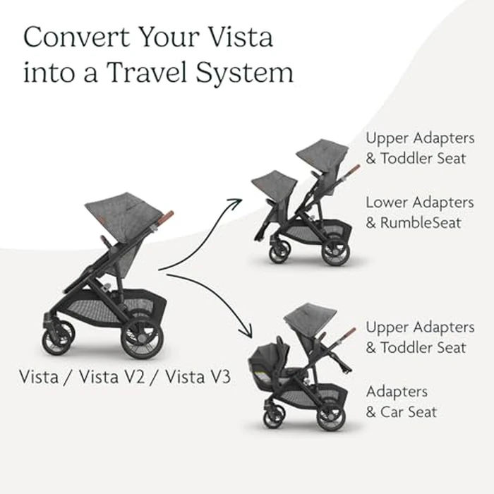 UPPAbaby Upper Adapter for Vista, Vista V2, and Vista V3 Strollers/ Compatible with Bassinet, Toddler Seat, Aria, Mesa V2, or Mesa Max Infant Car Seats / Quick + Secure Attachment / 1 Set by UPPAbaby - Image 3