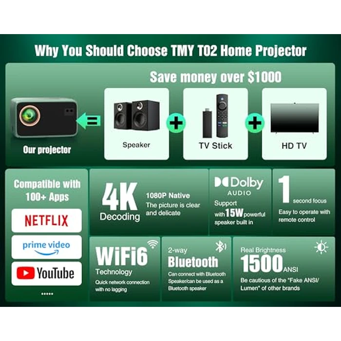 【Netflix Compatible & Dolby Audio】 TMY 4K Smart Projector with Upgraded HiFi Speaker, Real 1080P WiFi 6 Mini Projector with Electric Focus & Auto Keystone, Portable Projecteur for Indoor and Outdoor by TMY - Image 4